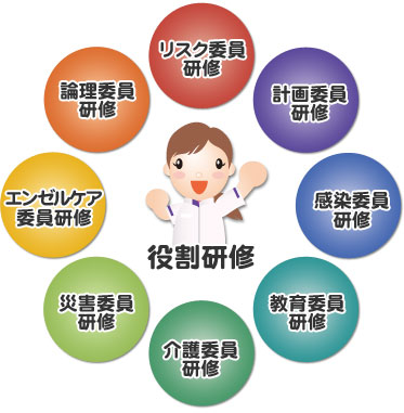 新人ナースの教育研修制度