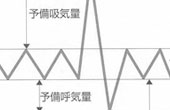 肺機能検査