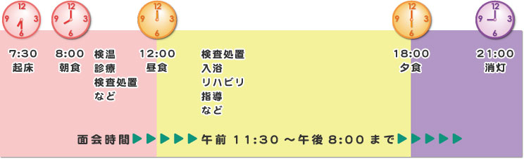 一日のスケジュール